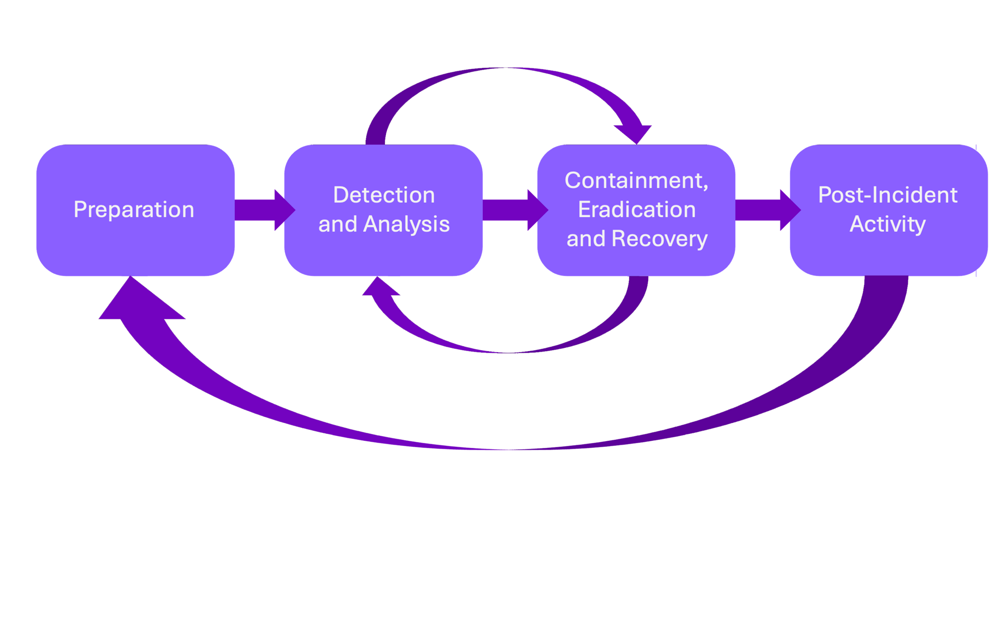 incident_response-Feb-04-2026-07-25-35-4405-PM